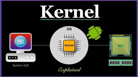 Kernel/sd